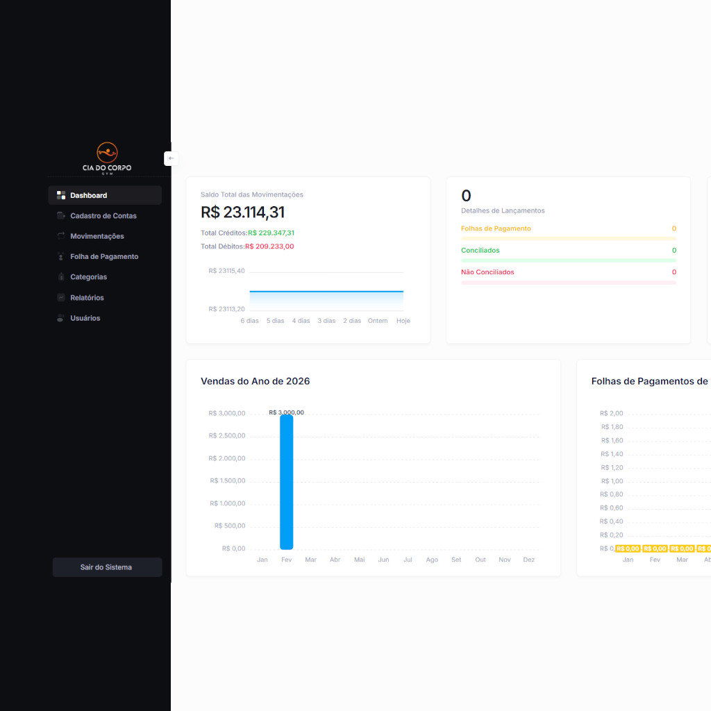 Sistema - Cia do Corpo