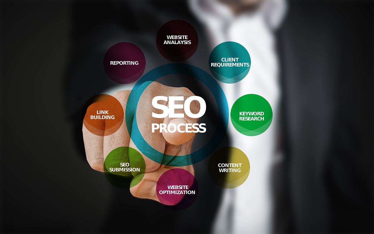 Auditoria SEO: Como Analisar e Melhorar Seu Site